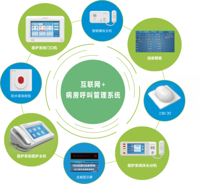 湖南維鼎智慧病房醫(yī)護系統(tǒng) 智能化軟件服務為醫(yī)療健康賦能