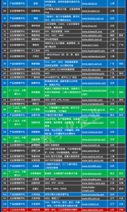 1000家中國(guó)工業(yè)軟件和服務(wù)企業(yè)名錄正式發(fā)布